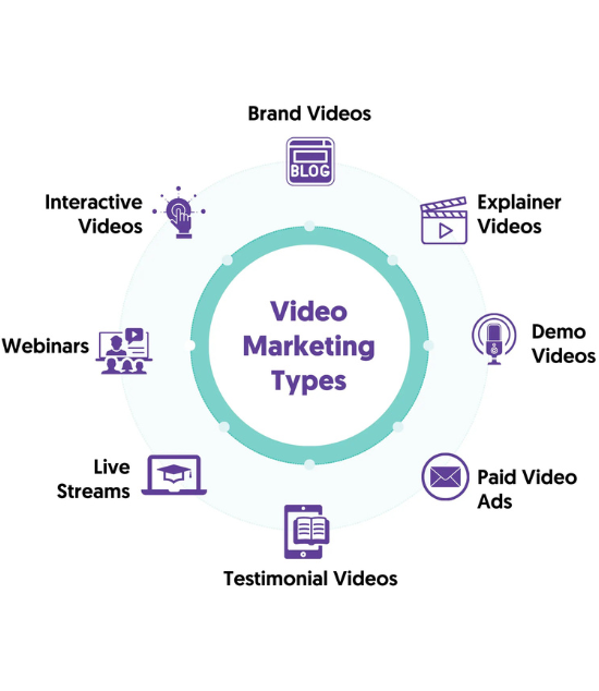 Video Marketing6