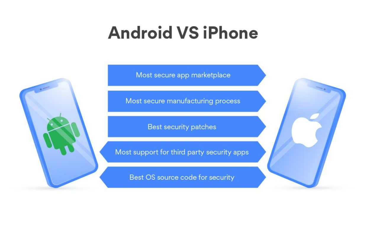 iOS app security